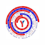 Yochana It Solutions