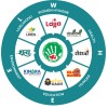 Making The Difference - NGO logo