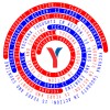 Yochana Infotech logo
